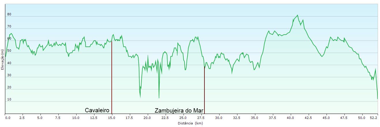 biking in portugal